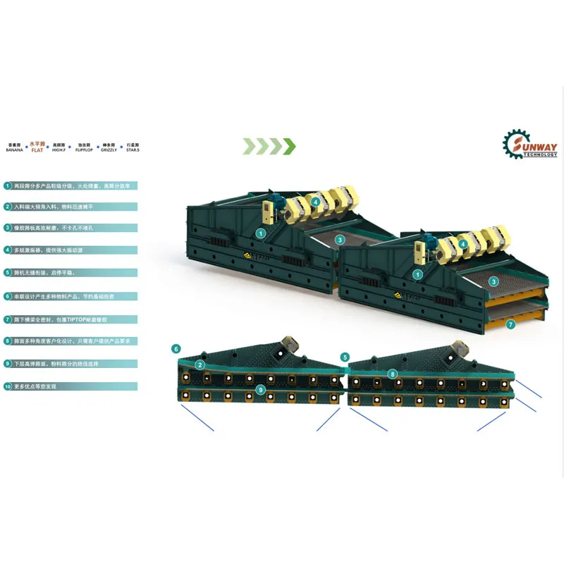 Горизонтальный-грохот