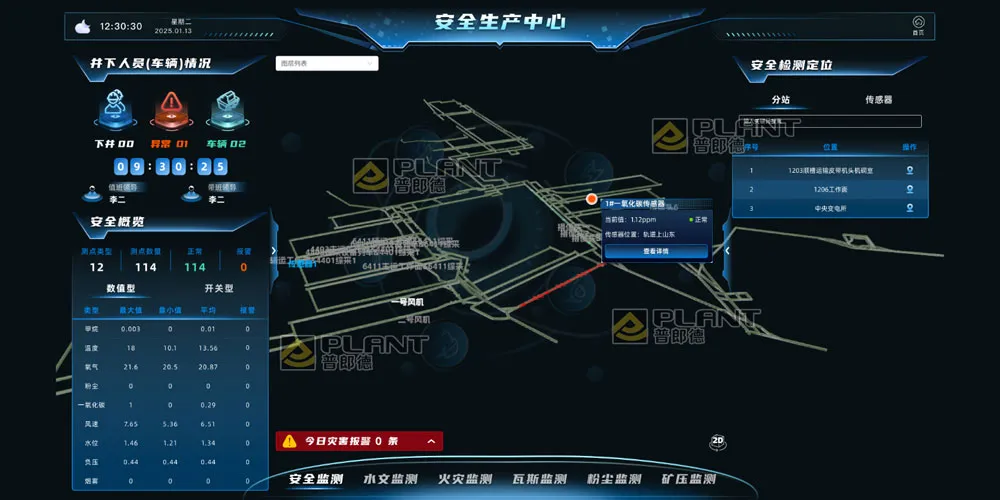 Интегрированная платформа управления шахтой (2)