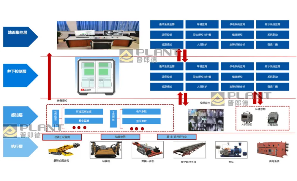Интеллектуальная система проходки туннелей (2)
