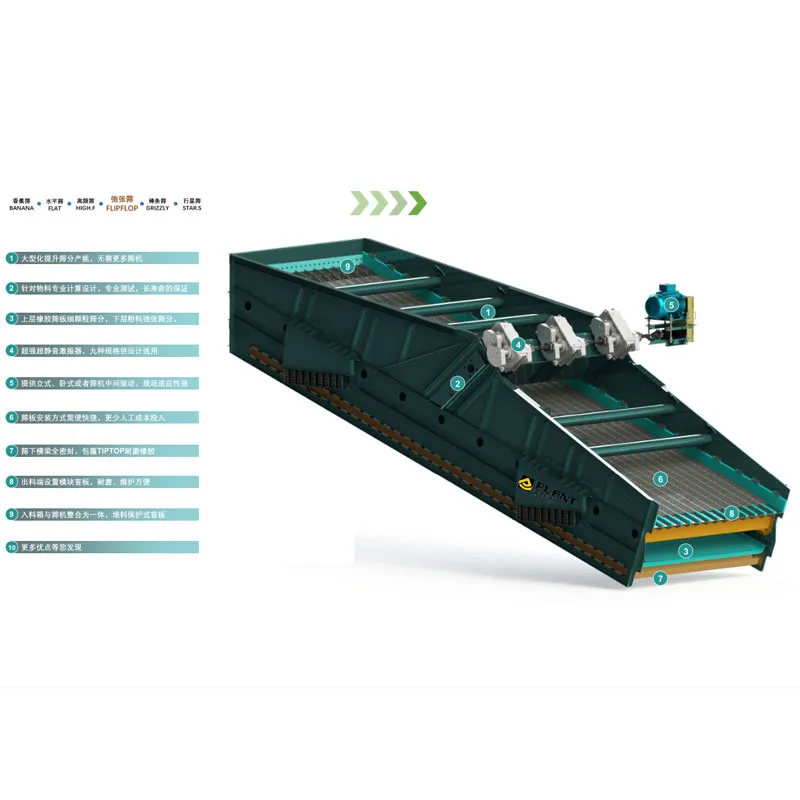 Флекси-сито-(дрожащее-сито)